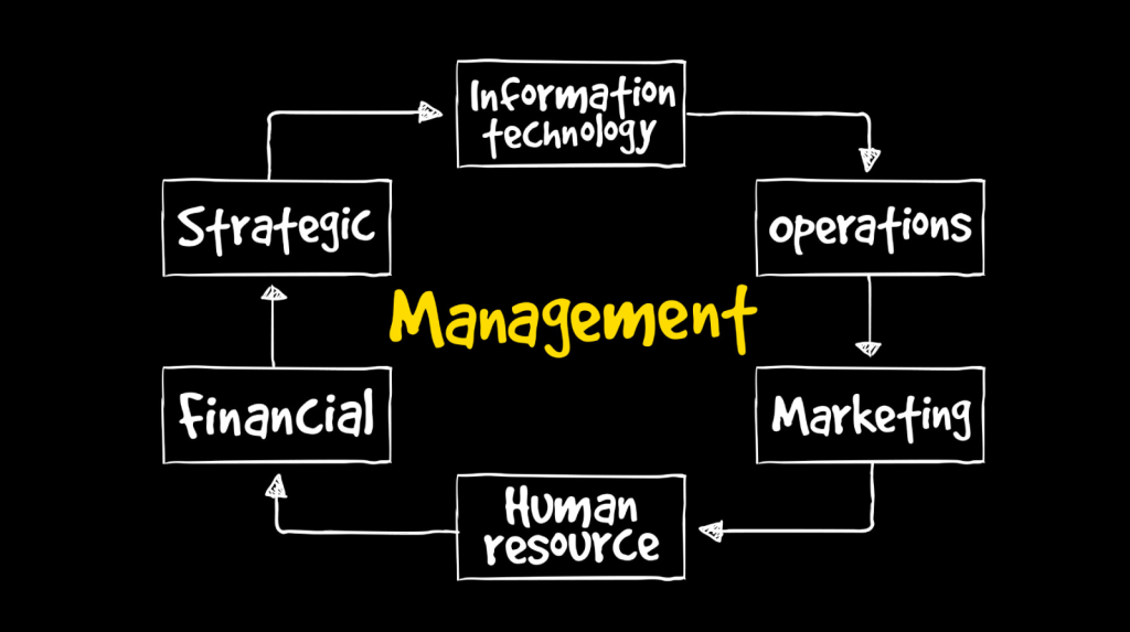 The Strategic Imperative: Why Modern Businesses Must Master Strategic Planning to Thrive in Uncertain Markets The Strategic Imperative: Why Modern Businesses Must Master Strategic Planning to Thrive in Uncertain Markets